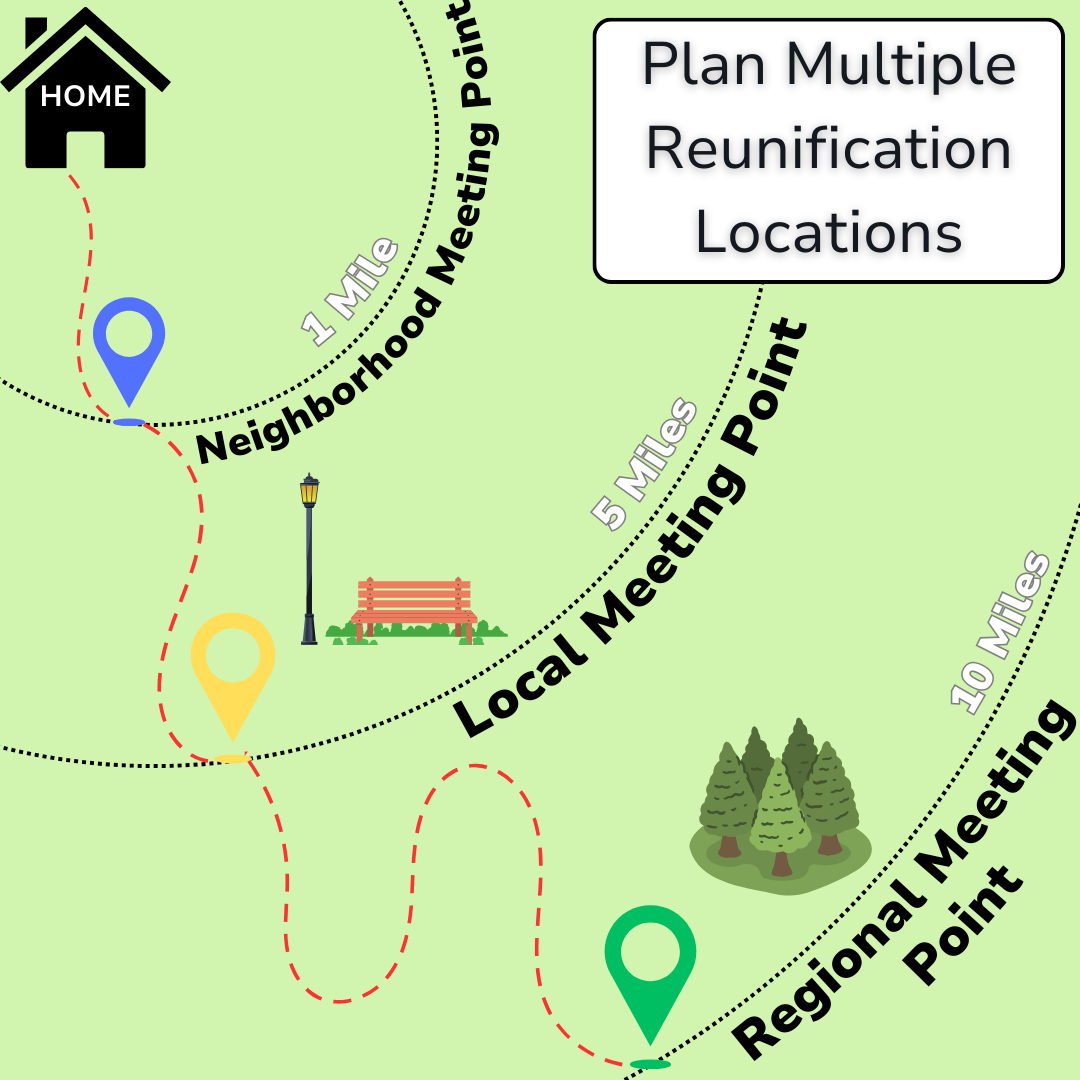 Designated Meeting Spots